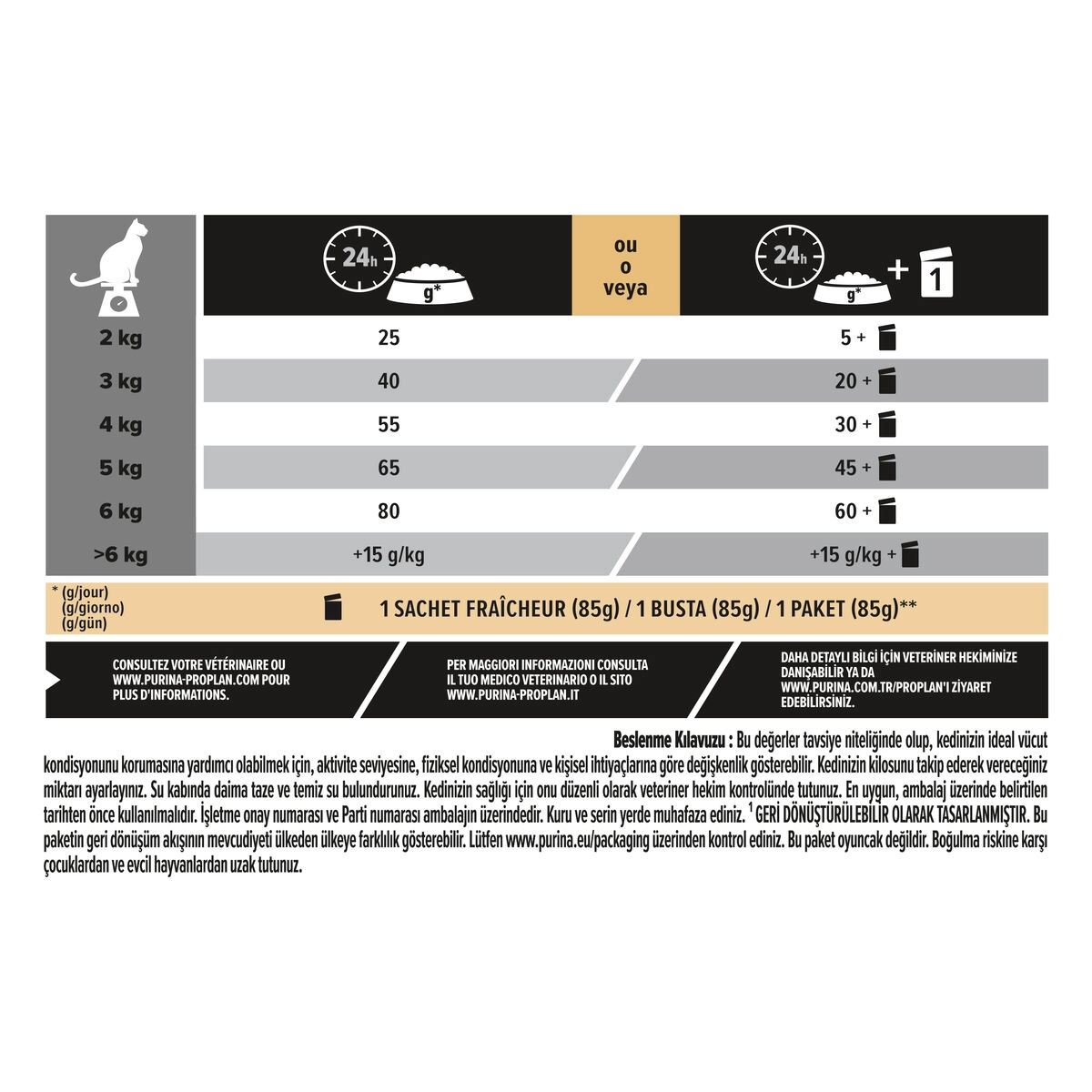 PRO PLAN® Sterilised® Kısırlaştırılmış Yetişkin Kediler için Hindili Kuru Mama 1.5kg