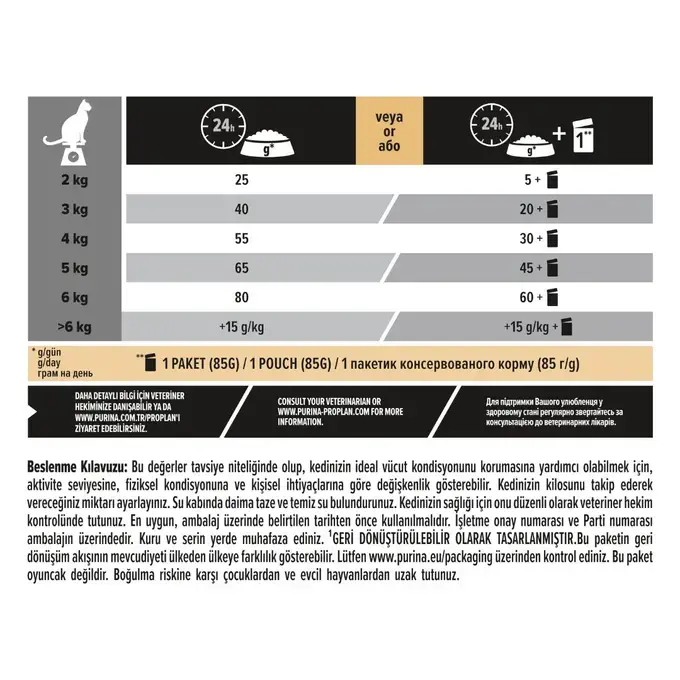 PRO PLAN® Sterilised® Kısırlaştırılmış Yetişkin Kediler için Somonlu Kuru Mama 1.5kg