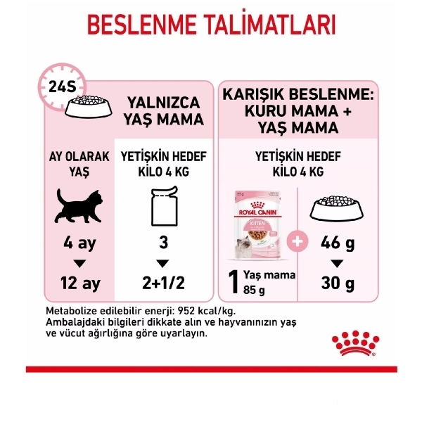 Royal Canin Kitten Gravy Soslu Yavru Kedi Pouch Yaş Maması 12x85gr