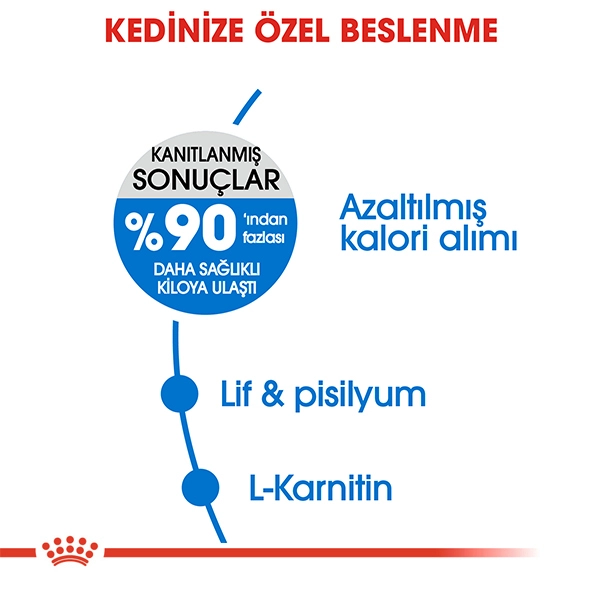Royal Canin Light Weight Care Diyet Yetişkin Kedi Kuru Maması 1.5kg
