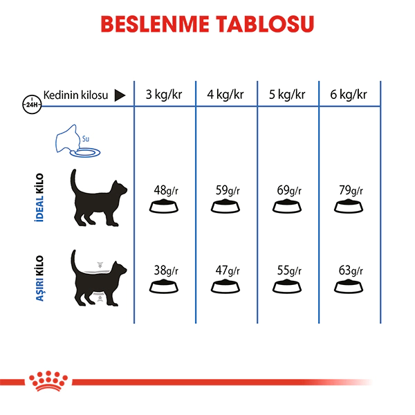 Royal Canin Light Weight Care Diyet Yetişkin Kedi Kuru Maması 1.5kg