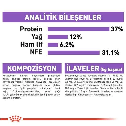 Royal Canin Sterilised 37 Yetişkin Kısır Kuru Kedi Maması 15kg