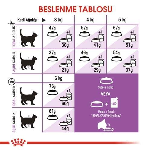 Royal Canin Sterilised 37 Yetişkin Kısır Kuru Kedi Maması 2kg