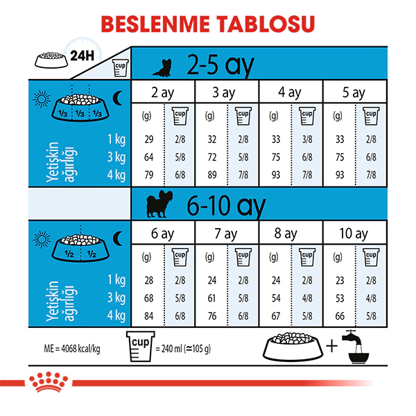 Royal Canin X-Small Puppy Yavru Köpek Kuru Maması 1.5kg